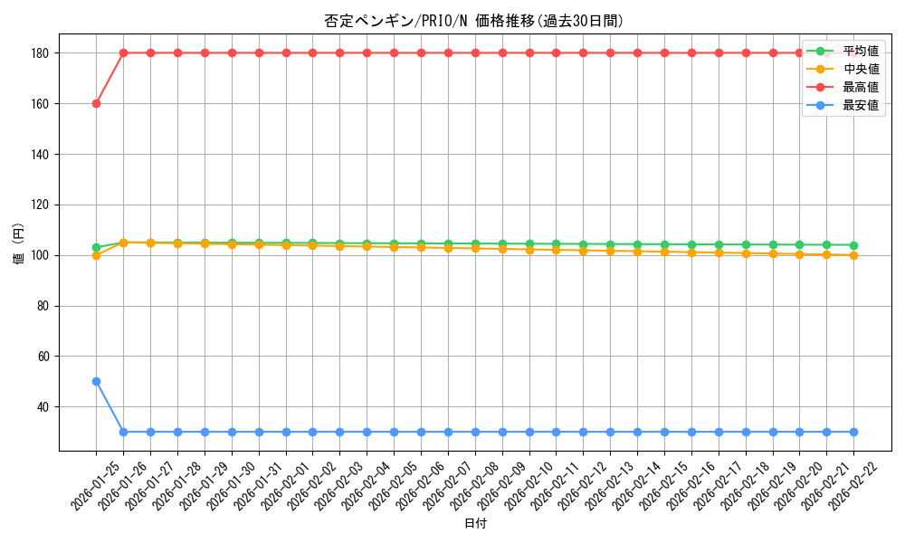 card_7308_series_16801_rarity_1_graph