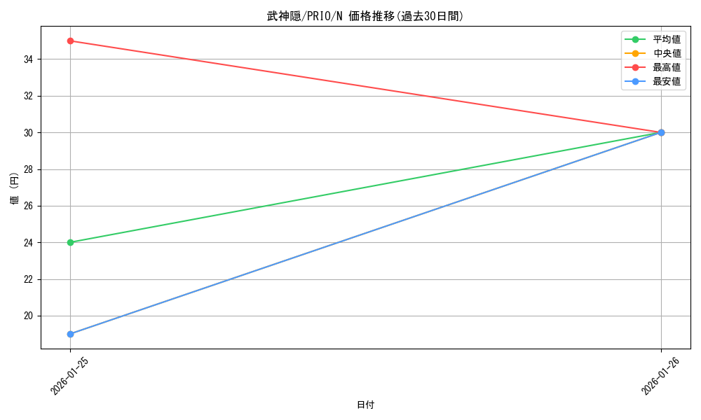 card_7309_series_16801_rarity_1_graph