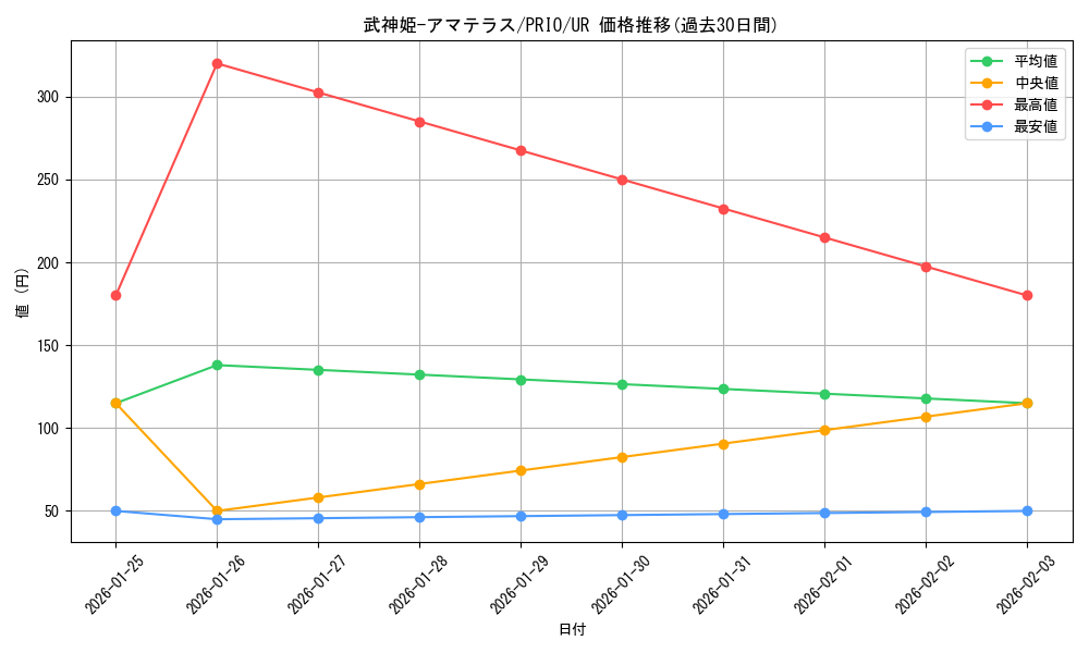 card_7310_series_16801_rarity_7_graph