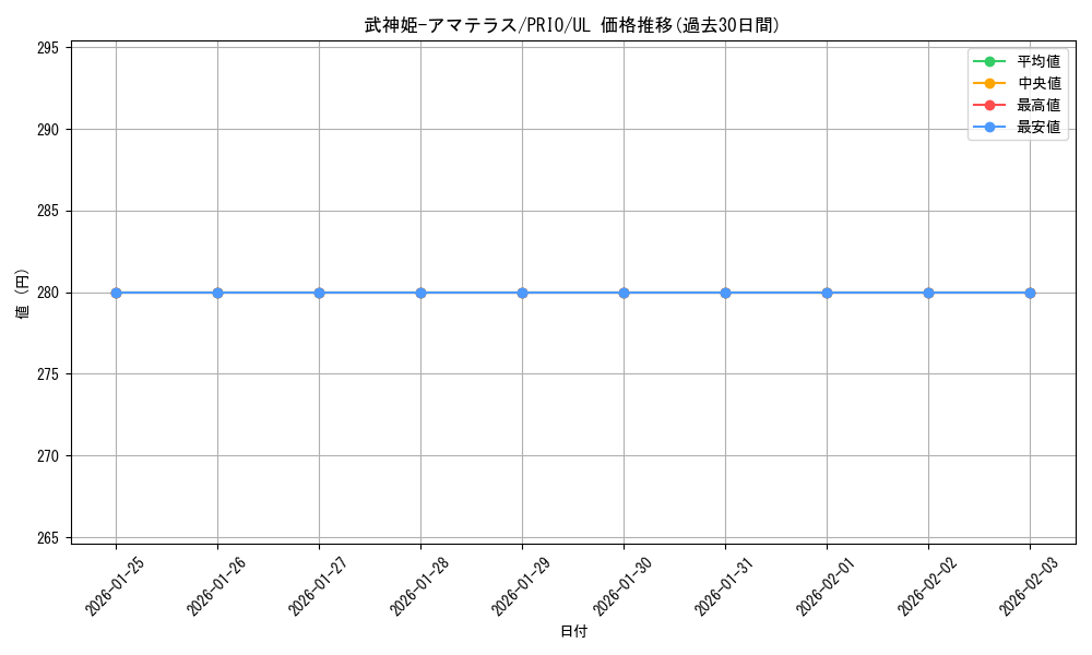 card_7310_series_16801_rarity_77_graph