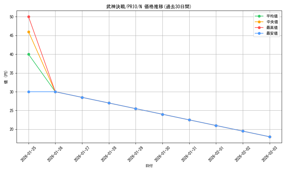 card_7311_series_16801_rarity_1_graph