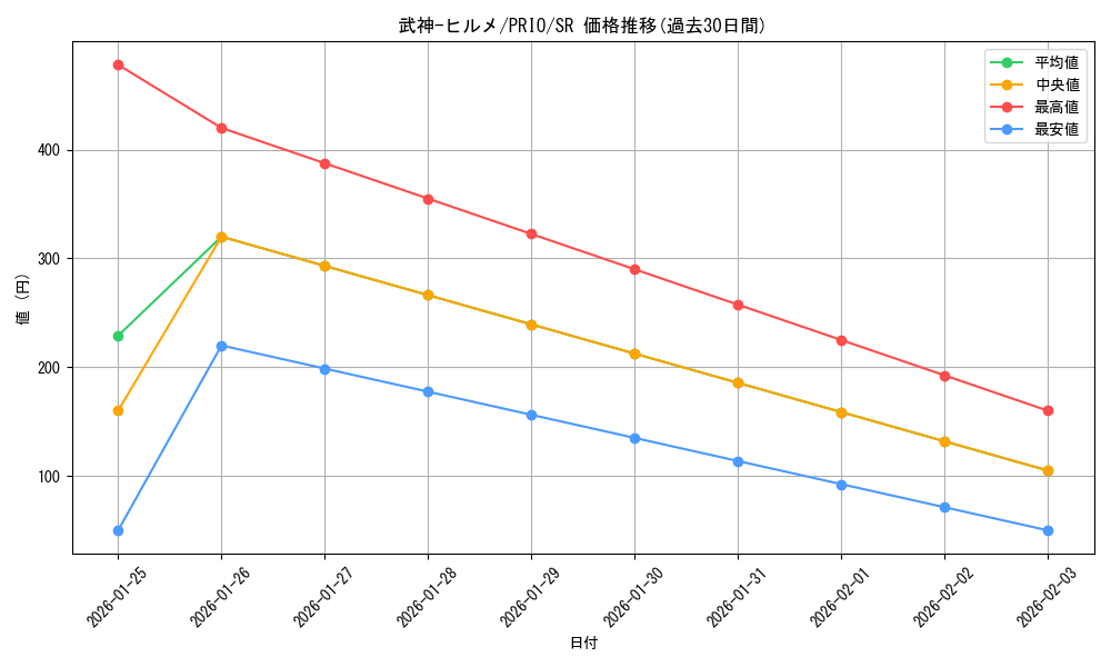 card_7312_series_16801_rarity_3_graph