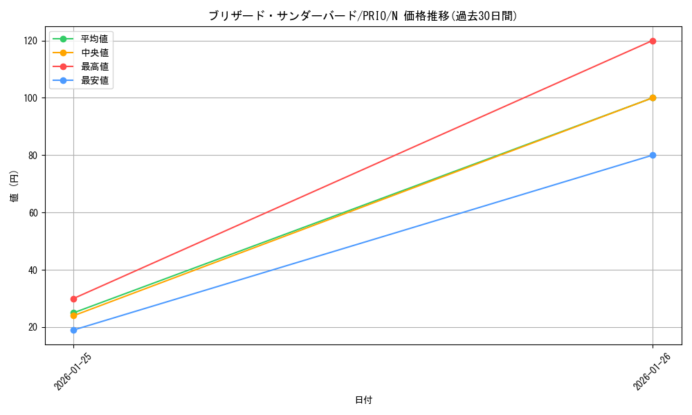 card_7313_series_16801_rarity_1_graph