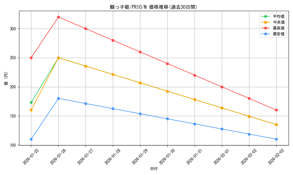 card_7314_series_16801_rarity_1_graph