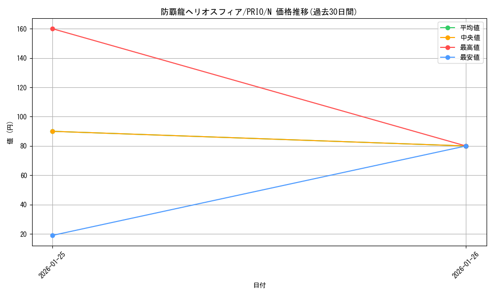card_7316_series_16801_rarity_1_graph