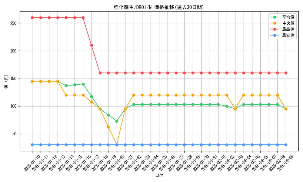 card_7325_series_12056_rarity_1_graph