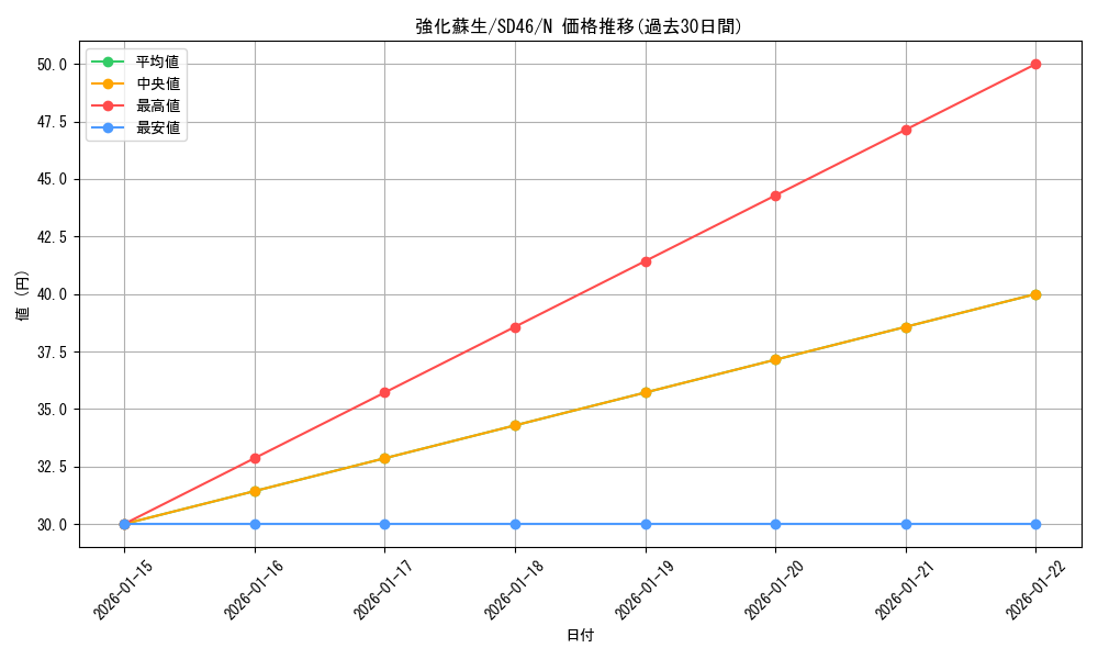 card_7325_series_2504_rarity_1_graph