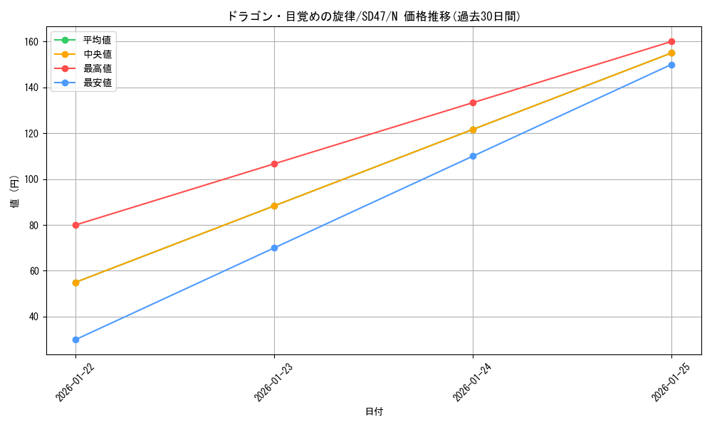 card_7328_series_1024_rarity_1_graph