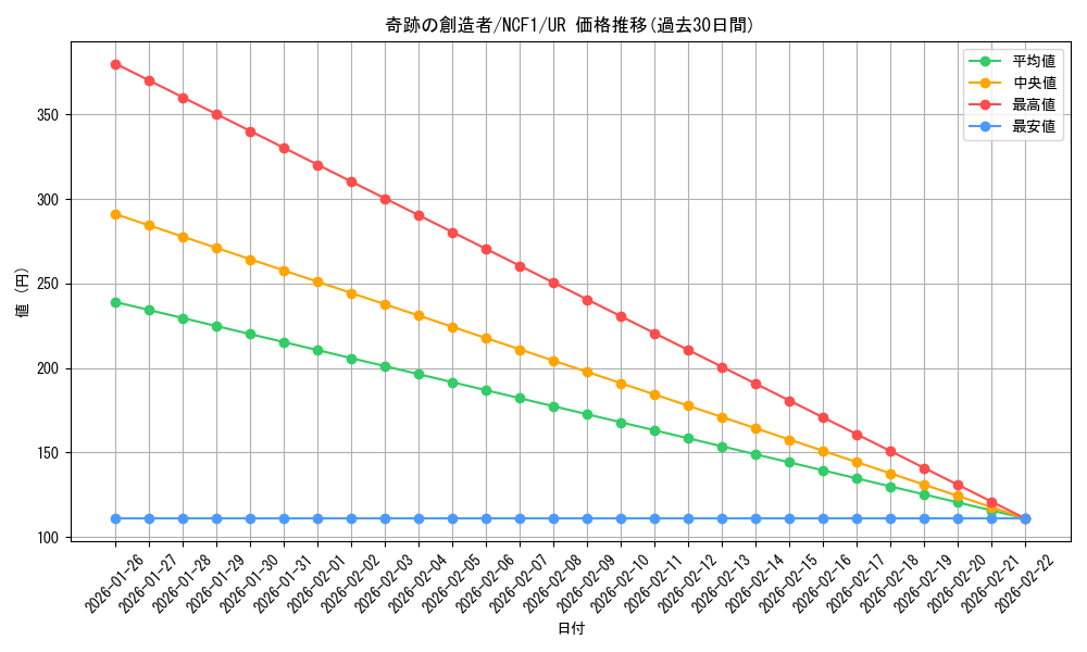card_7329_series_17021_rarity_7_graph