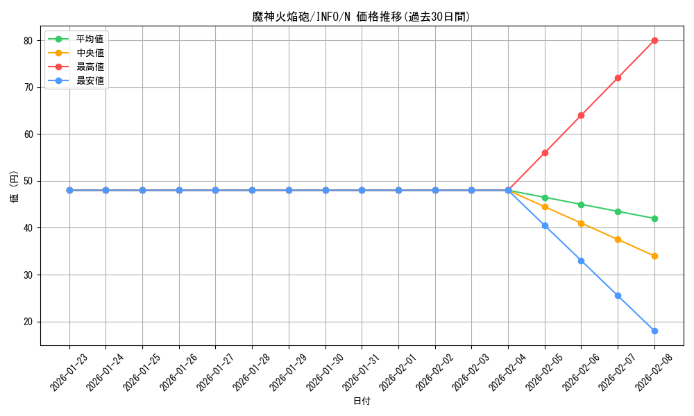 card_732_series_1385_rarity_1_graph