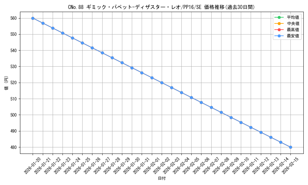 card_7333_series_17023_rarity_5_graph