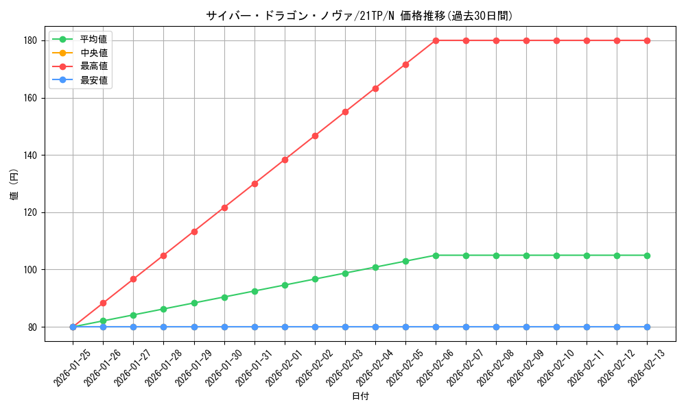 card_7359_series_10220_rarity_1_graph