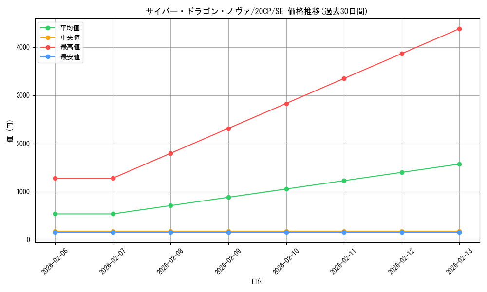card_7359_series_10798_rarity_5_graph