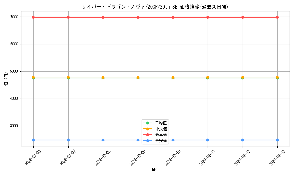 card_7359_series_10798_rarity_7560_graph