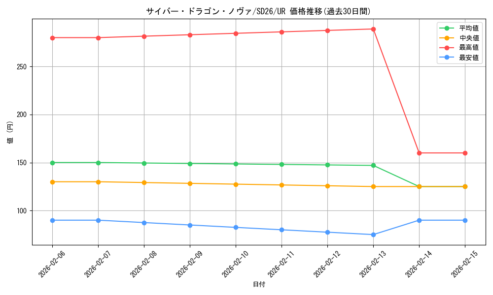 card_7359_series_17120_rarity_7_graph