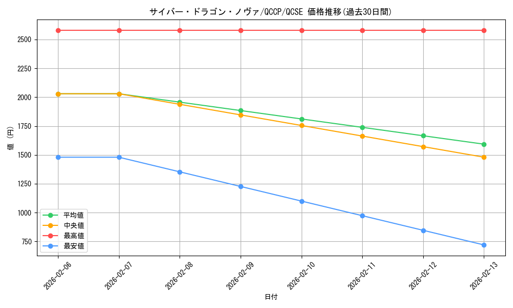 card_7359_series_2528_rarity_408_graph