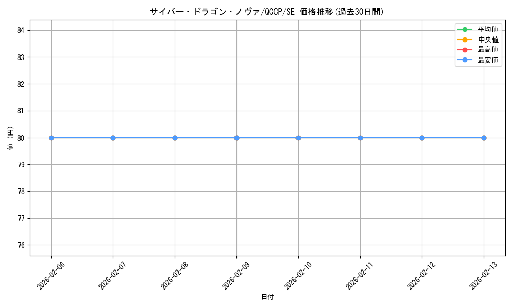 card_7359_series_2528_rarity_5_graph