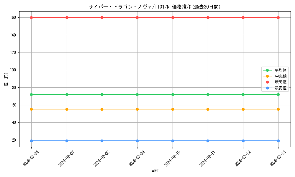 card_7359_series_3105_rarity_1_graph