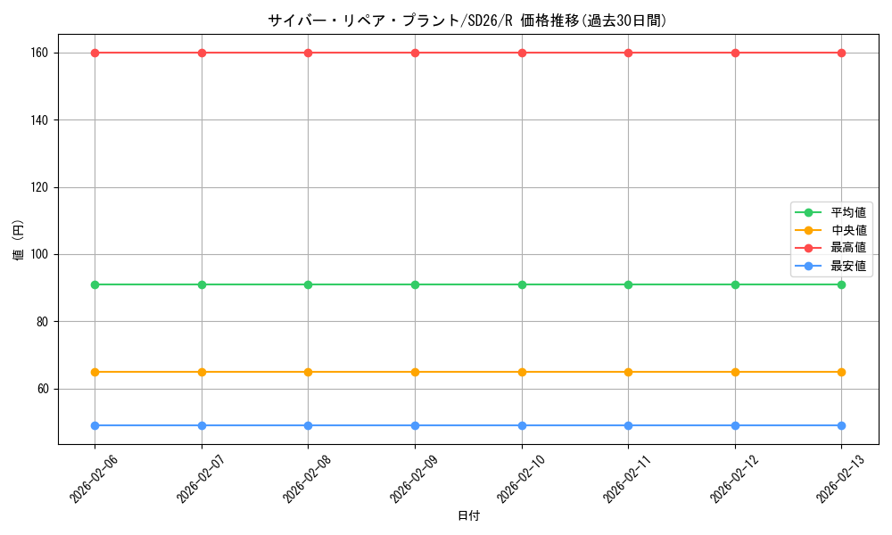 card_7361_series_17120_rarity_62_graph