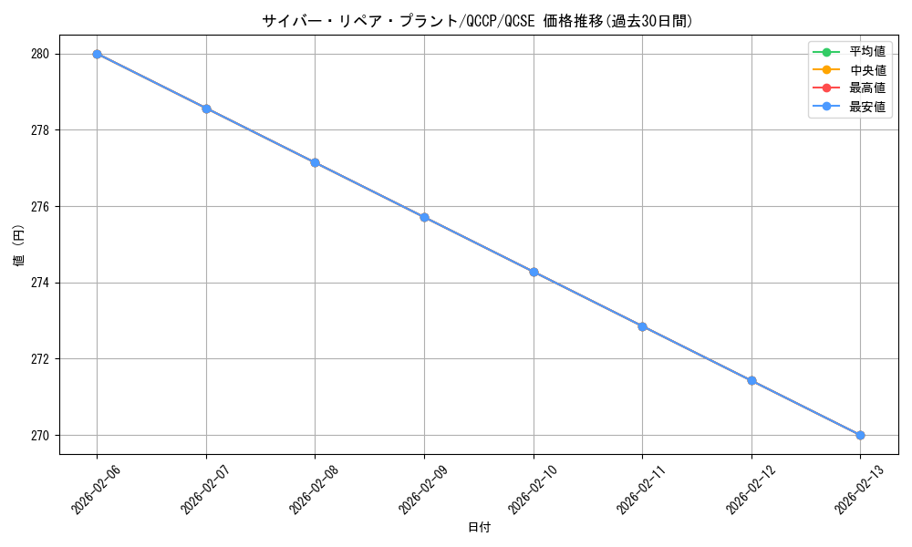 card_7361_series_2528_rarity_408_graph