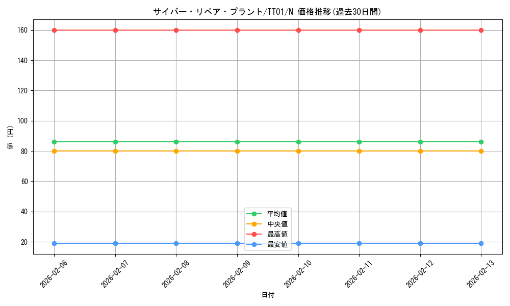 card_7361_series_3105_rarity_1_graph