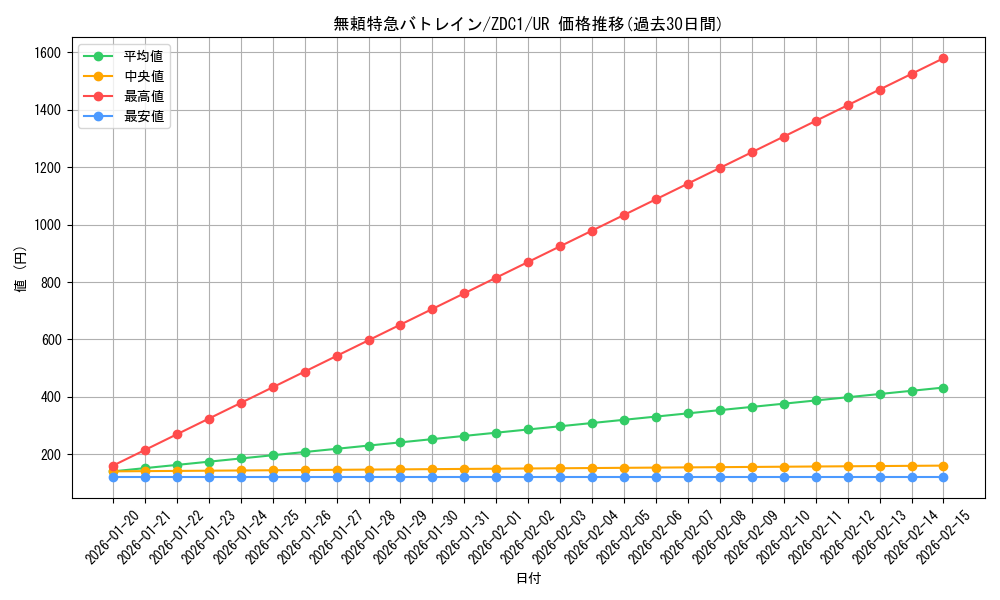 card_7364_series_17161_rarity_7_graph