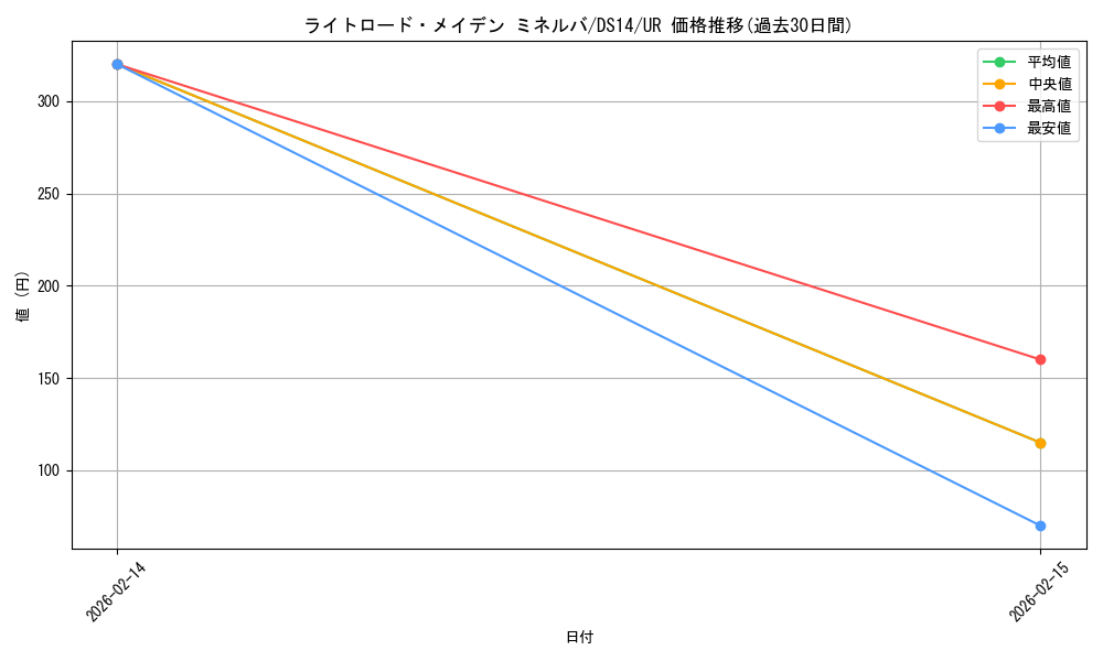 card_7371_series_17175_rarity_7_graph