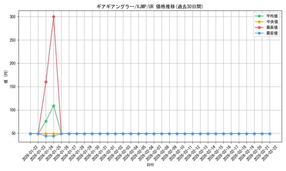 card_7372_series_17182_rarity_7_graph