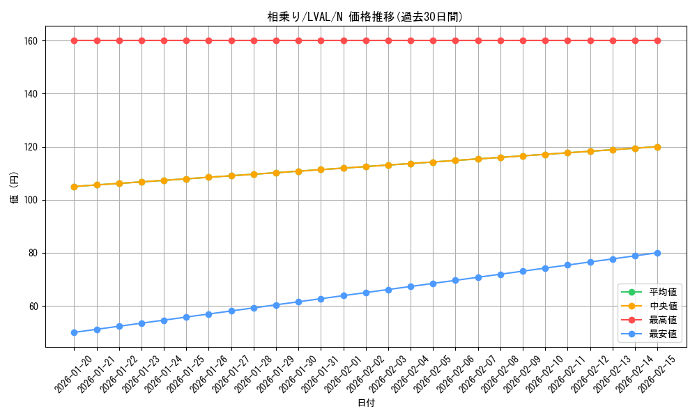 card_7373_series_17184_rarity_1_graph