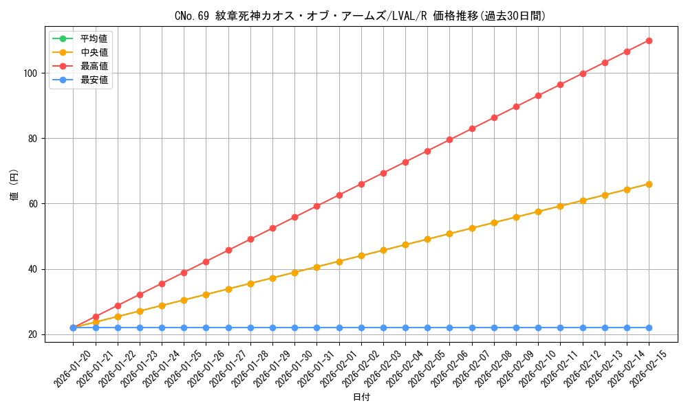 card_7388_series_17184_rarity_62_graph