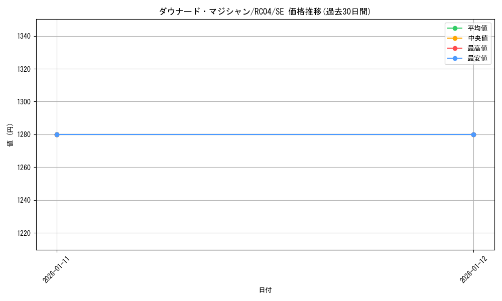 card_7420_series_5072_rarity_5_graph