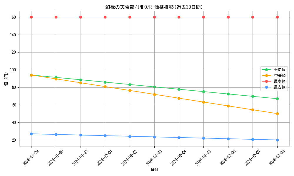 card_744_series_1385_rarity_62_graph