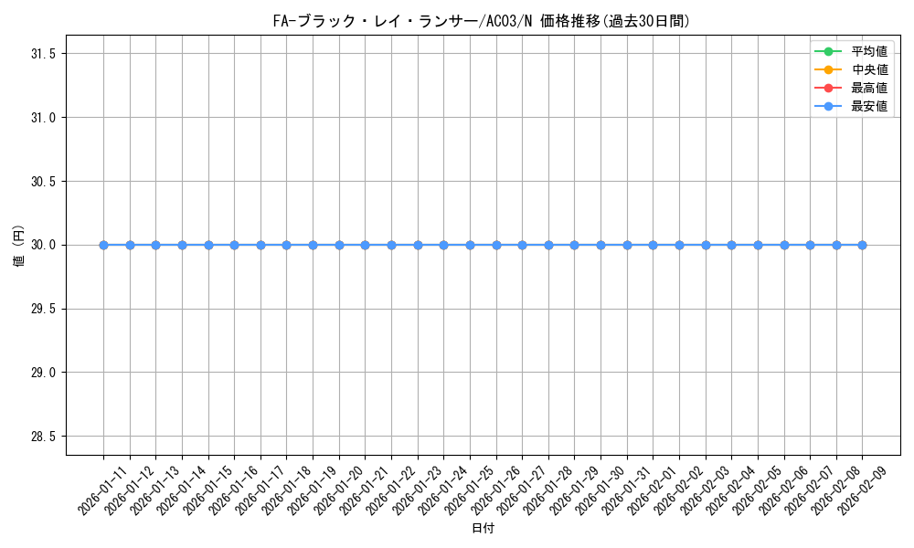 card_7473_series_2517_rarity_1_graph