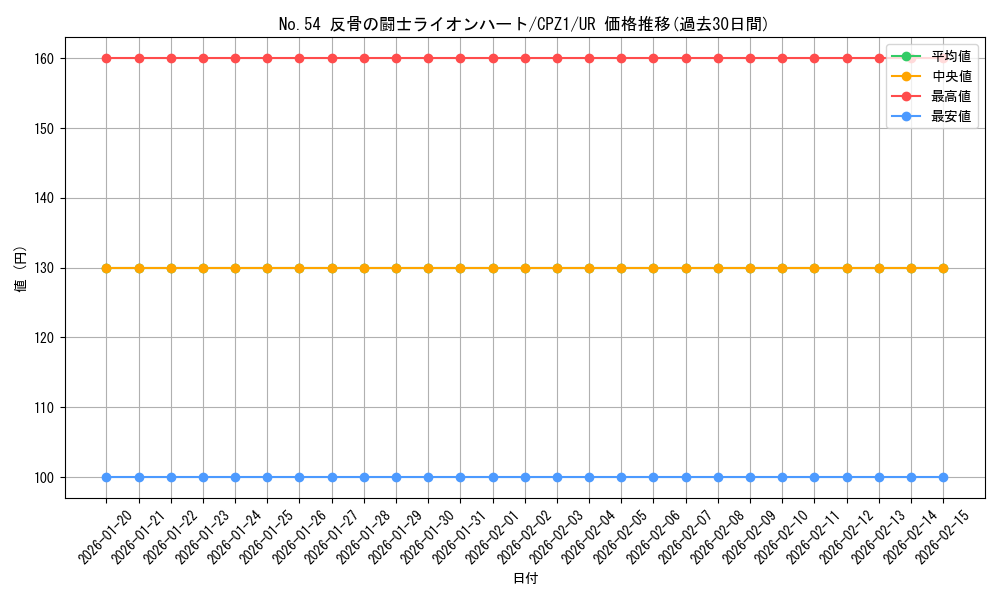 card_7518_series_17389_rarity_7_graph
