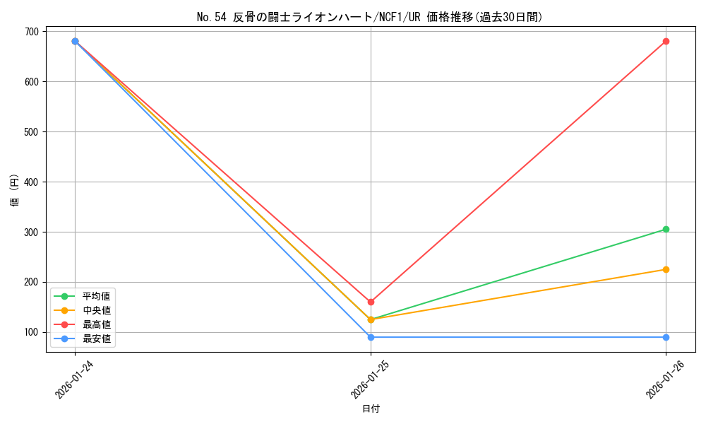 card_7518_series_7049_rarity_7_graph