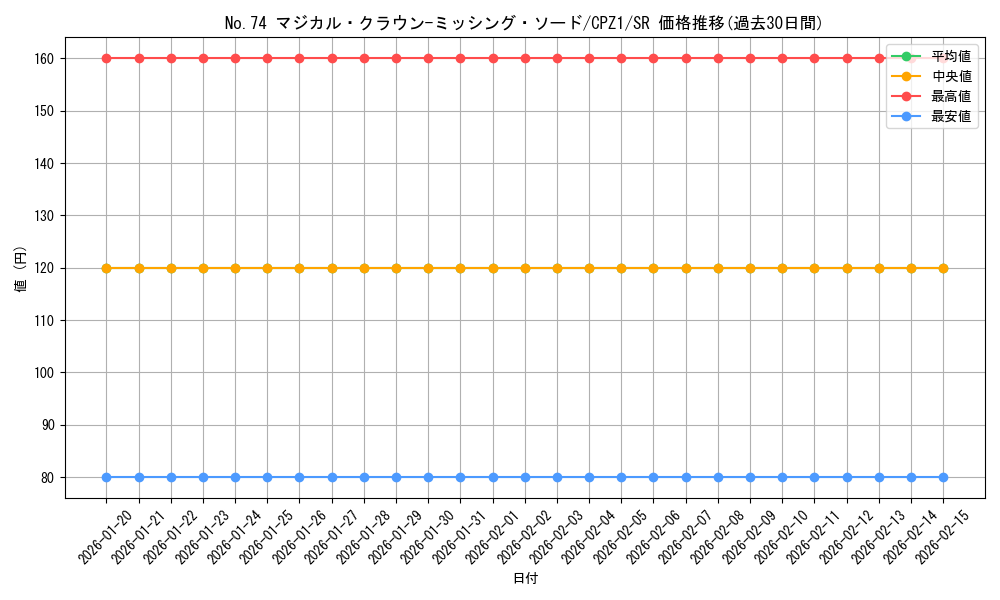 card_7519_series_17389_rarity_3_graph