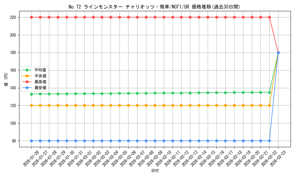 card_7535_series_7049_rarity_7_graph