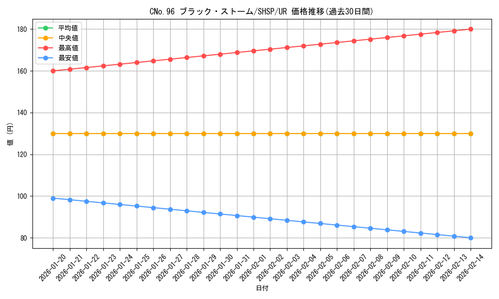 card_7547_series_17468_rarity_7_graph