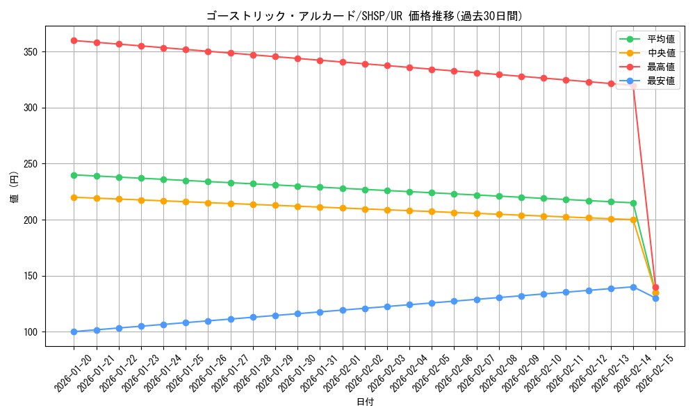 card_7567_series_17468_rarity_7_graph