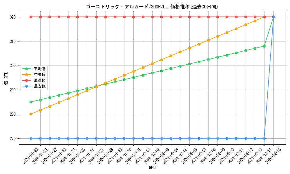 card_7567_series_17468_rarity_77_graph