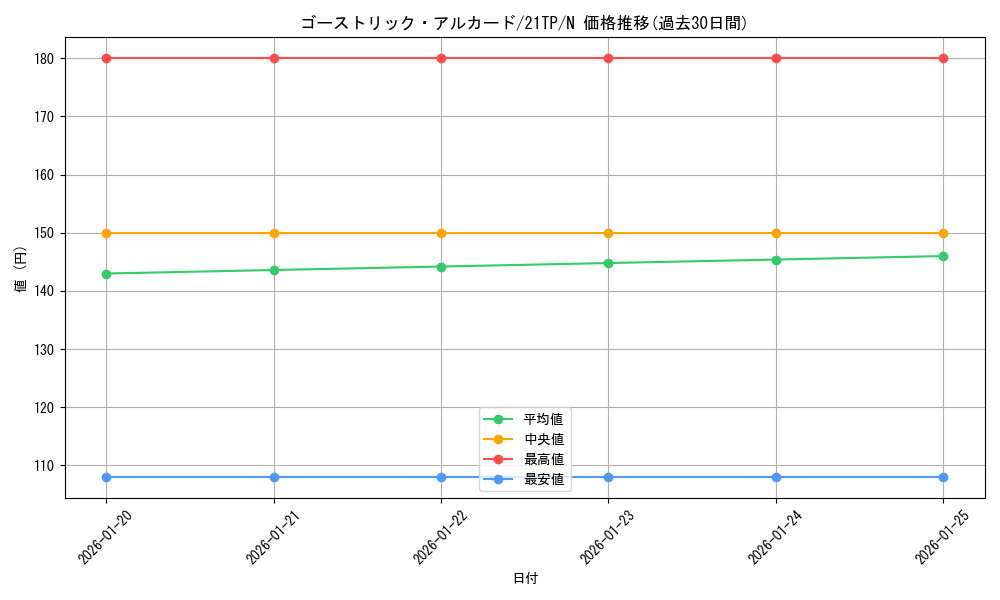 card_7567_series_8005_rarity_1_graph