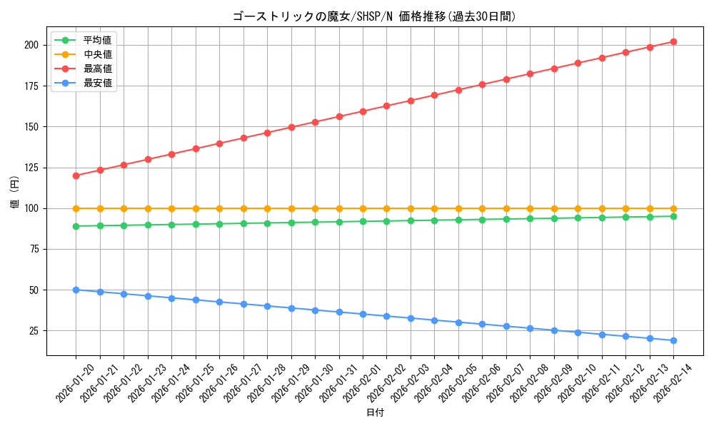 card_7571_series_17468_rarity_1_graph