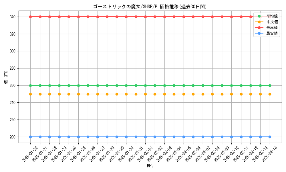 card_7571_series_17514_rarity_2_graph