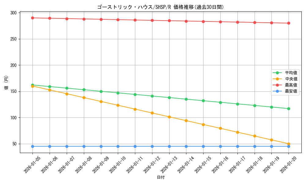 card_7573_series_17468_rarity_62_graph