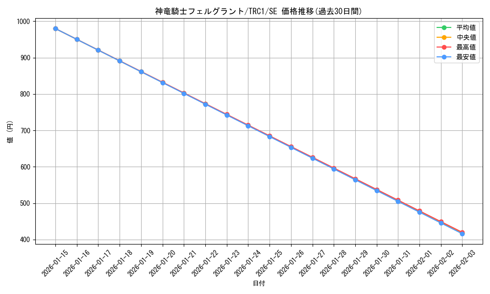 card_7577_series_16616_rarity_5_graph