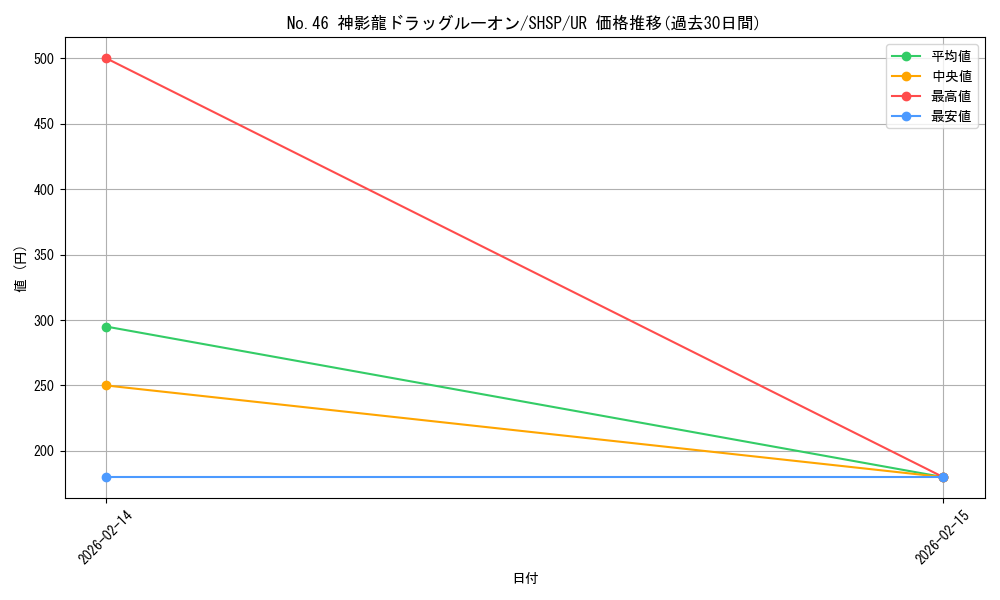 card_7592_series_17468_rarity_7_graph