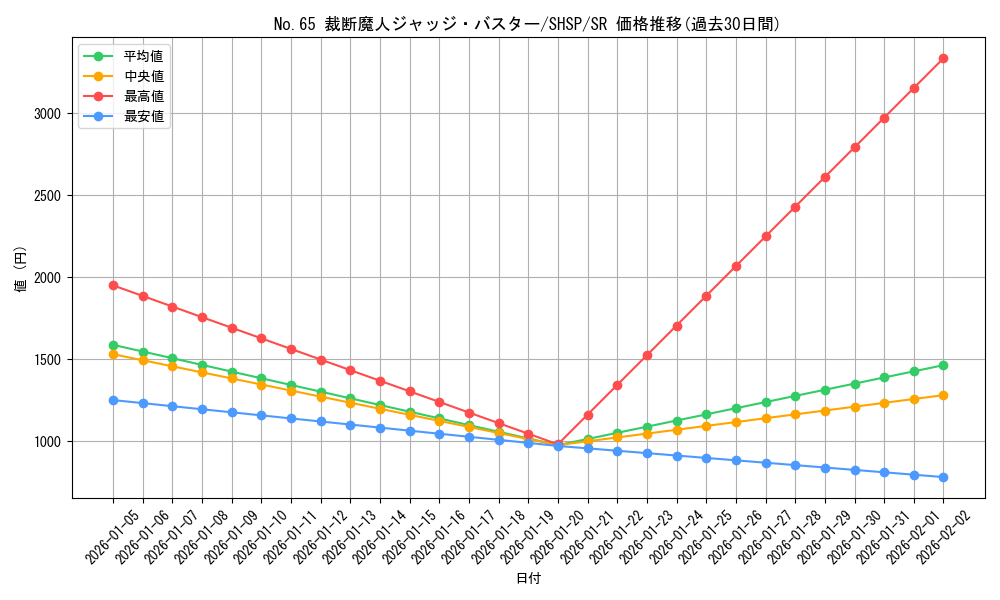 card_7593_series_17468_rarity_3_graph