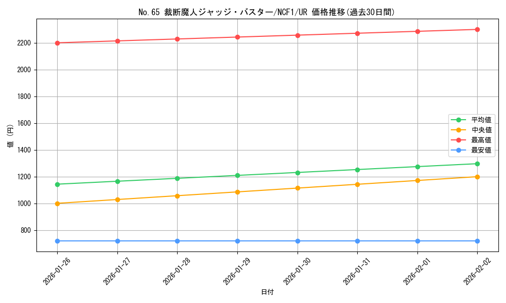 card_7593_series_7049_rarity_7_graph