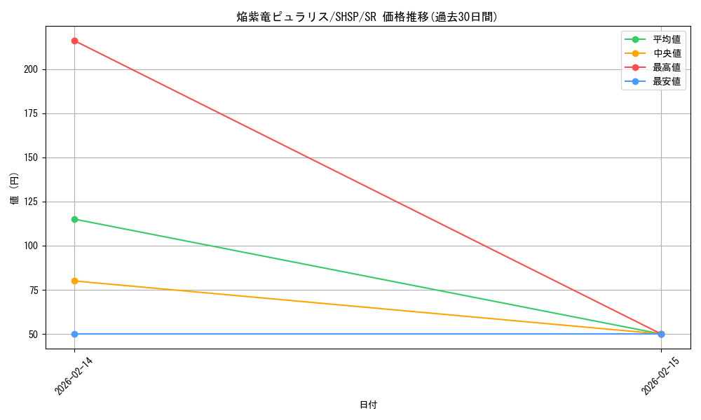 card_7609_series_17468_rarity_3_graph