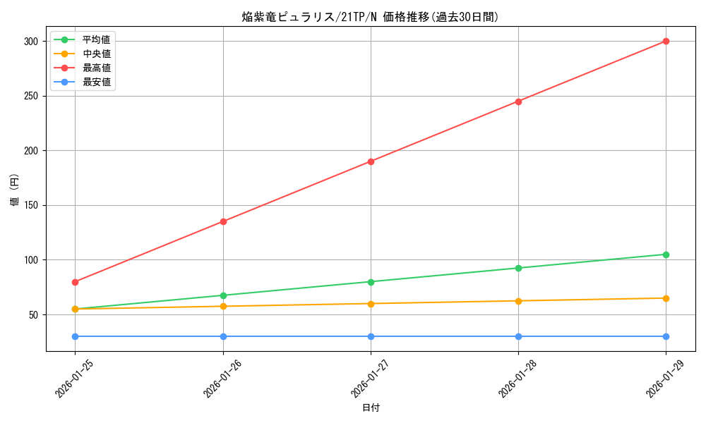 card_7609_series_8933_rarity_1_graph